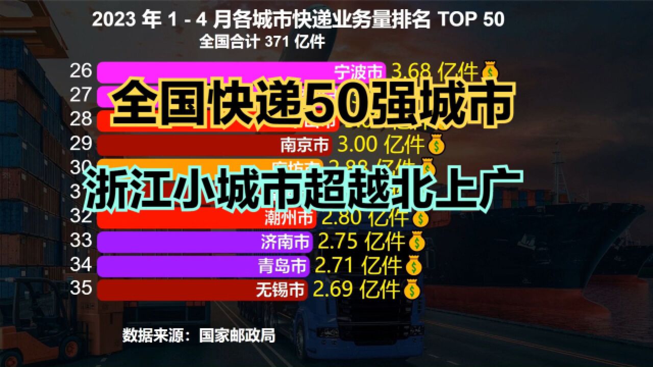 2023年14月全国快递业务量50强城市,武汉前十都进不了,上海第6