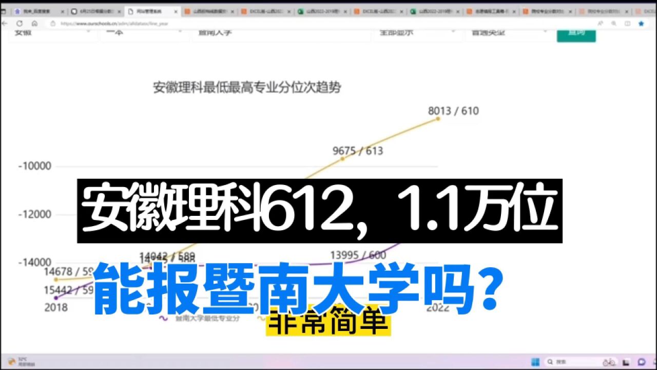 志愿填报实操:安徽理科612,排名1.1万位,能报暨南大学吗?