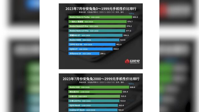 用料拉满,旗舰中性价比拉满的手机,你的手机在里面么?