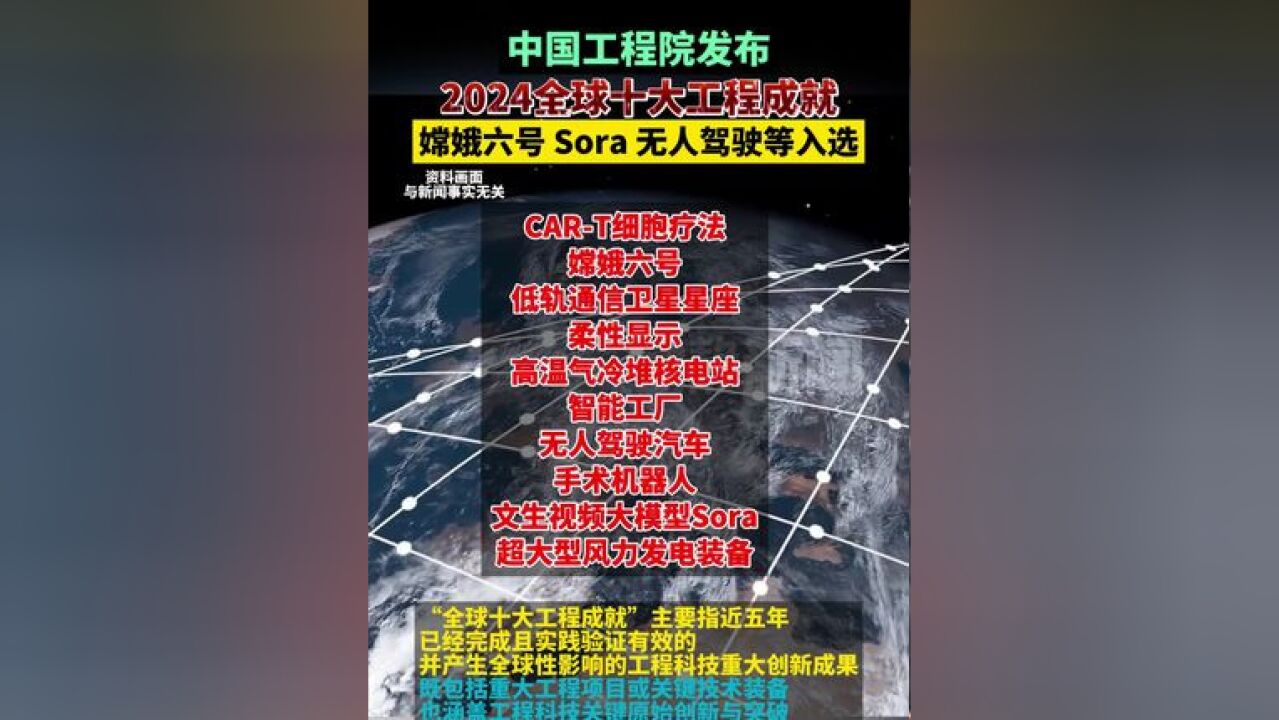 中国工程院发布2024全球十大工程成就,嫦娥六号、Sora 无人驾驶等入选