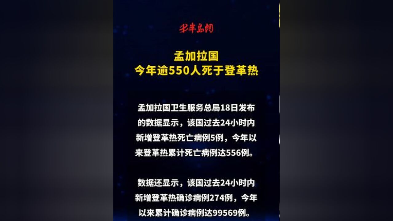 孟加拉国今年逾550人死于登革热