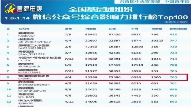 共青团广播电视台简介