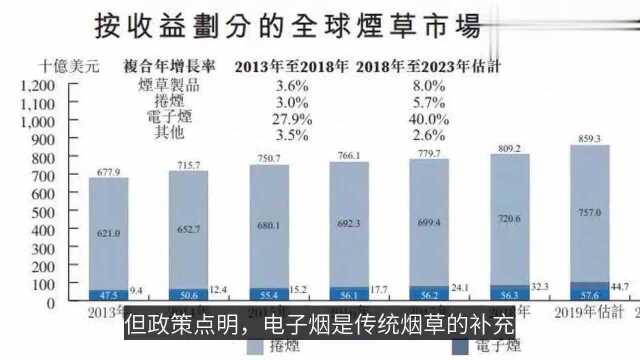 收入持续翻倍增长 电子烟龙头麦克韦尔赴港IPO