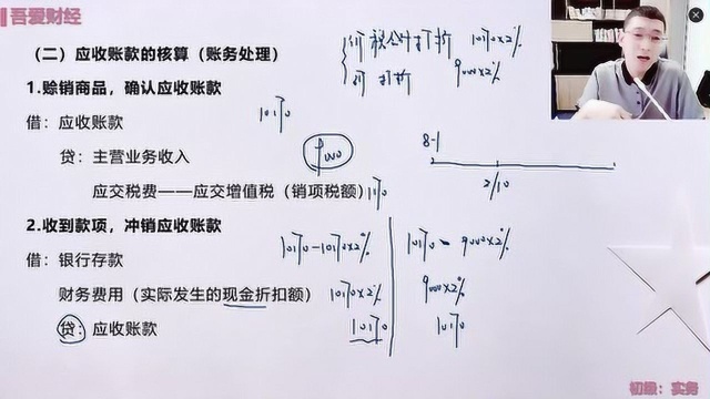 20年初级会计第20讲:应收账款