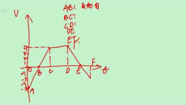 高中物理必修一009—VT图和ST图的区别—小步老师讲物理