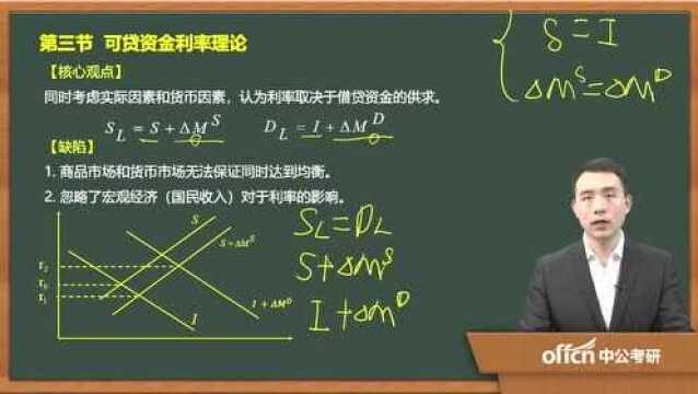 042020考研复试金融学可贷资金利率理论