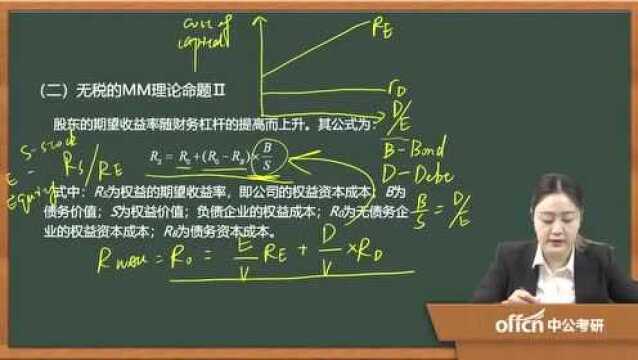 052020考研复试公司理财考试热点无税的MM定理二