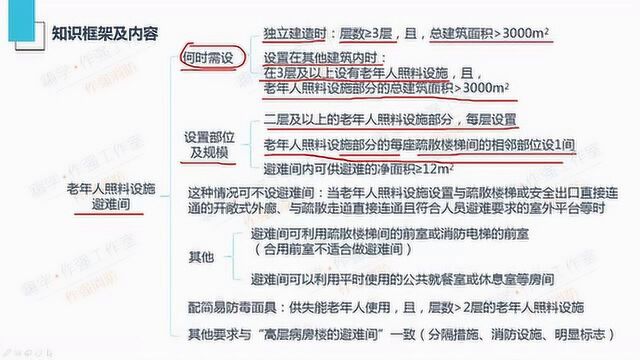 作强消防2020消防工程师考试考点:老年人照料设施避难间设置要求