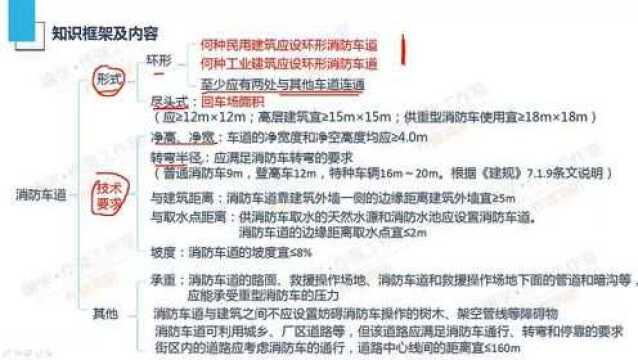 作强消防2020消防工程师考试考点:消防车道设置要求