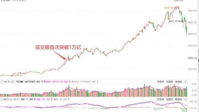 A股上升速度快,顶部背离可能消失,防线之上持股