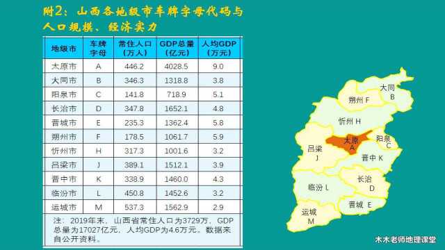 山西车牌字母地图|太原大同长治晋城忻州吕梁晋中临汾运城阳泉等