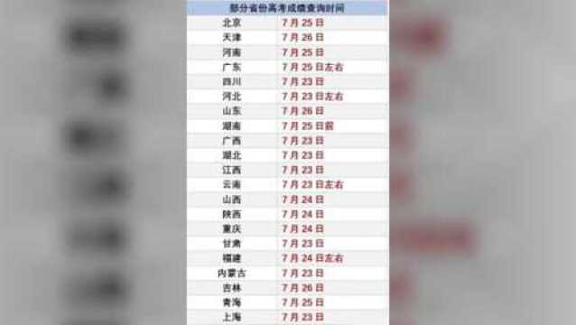 2020高考今天起全部落幕,20余省份查分时间已明确