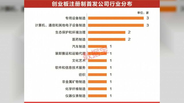 创业板注册制来了,首批18家今日挂牌,5大看点不容错过