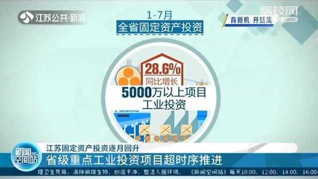 江苏固定资产投资逐月回升 省级重点工业投资项目超时序推进