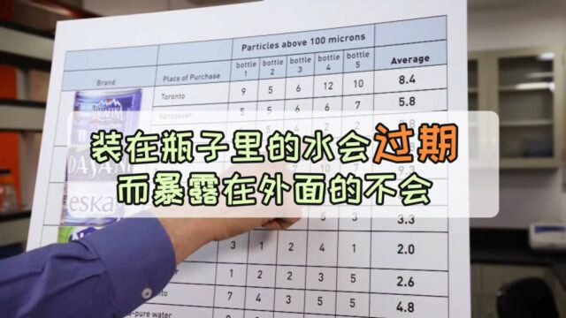 水在地球几十亿年没过期,装进瓶子就有了保质期,今天终于明白了