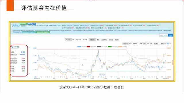 如何买到便宜的好基金?:评估基金内在价值