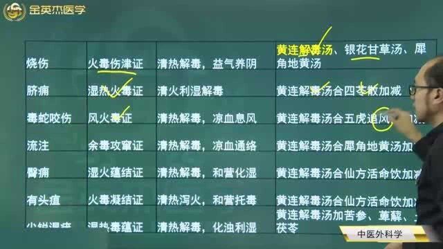 中医超级宝典:局部红肿疼痛是痈的主要症状表现,该如何判断和治疗?