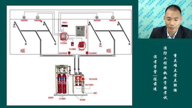 气体灭火系统4种控制方式,其中1种最重要,却容易被忽视