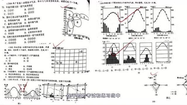 快速记图系列——气候分布详讲 09 气候类型判定