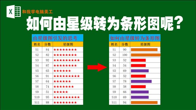 由星级图引发制作出来条形图