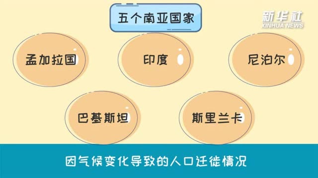 科画丨研究发现:到2050年南亚“气候移民”或超6200万人