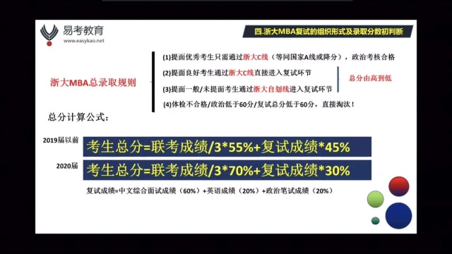 2021浙大MBA复试组织形式及分值比重计算规则(易考)