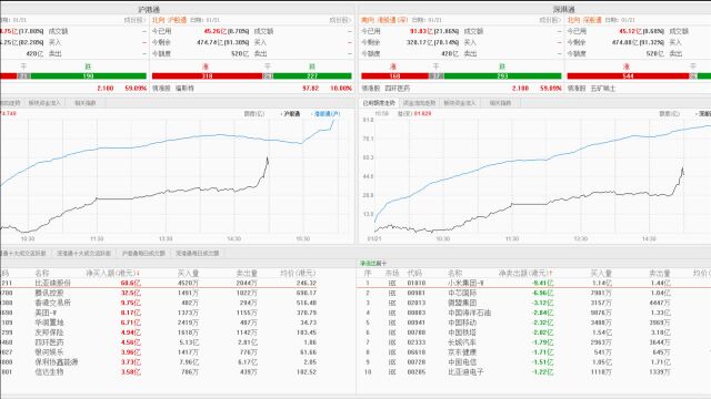 1.21 周四A股收盘策略半仓等待