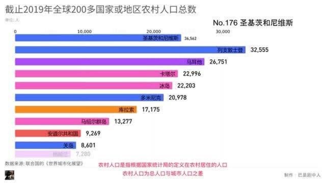 中国农村人口还有5亿多,脱贫致富全民奔小康不能只是说说而已