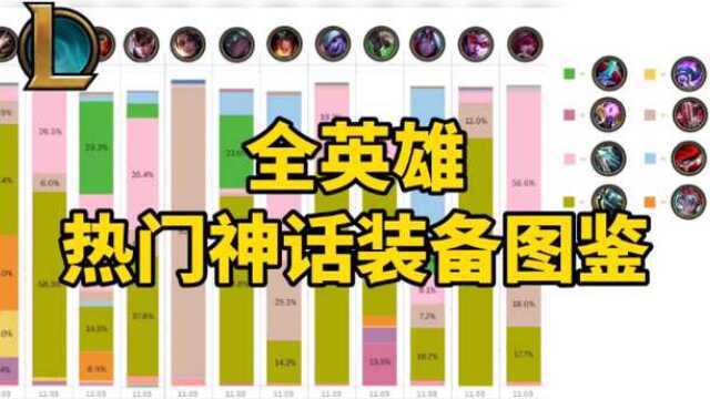 S11全英雄热门神话装备图鉴 数据党官方指南