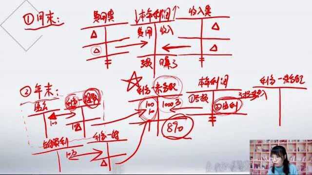 初级会计实务2021课程 4.3 留存收益3