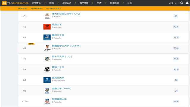 不承认澳洲学历,你在开玩笑?三所澳洲学校被除名,毫无影响