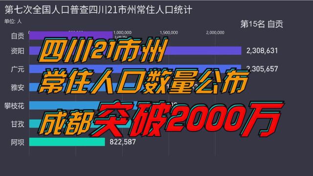 最新!四川21市州常住人口数量公布,成都突破2000万