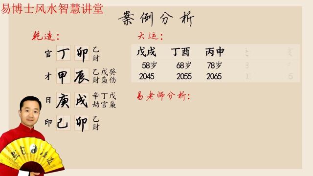 八字命理实战:生辰八字看财运,夫妻关系