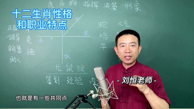 刘恒老师:十二生肖属相性格