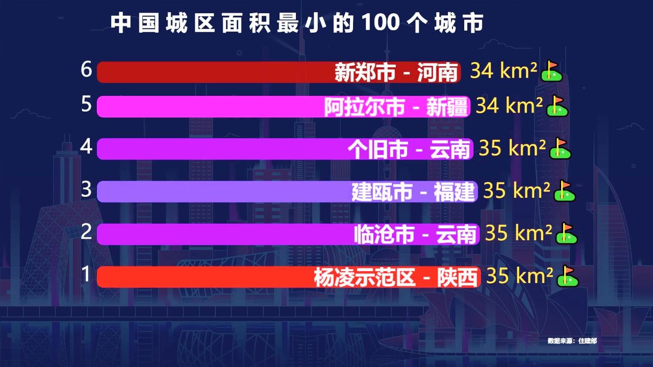 中国城区面积最小的100个城市,黑龙江独占15个,有你的家乡吗?