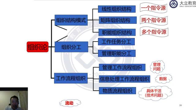 大立教育2021年一级建造师李向国项目管理系统精讲视频课件5