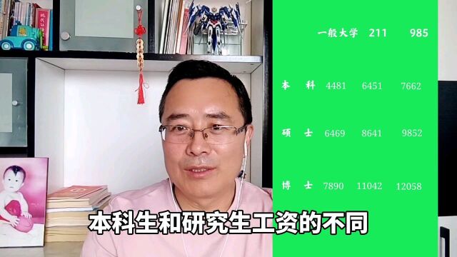 大学毕业的本科生与研究生就业后有什么区别?有3点