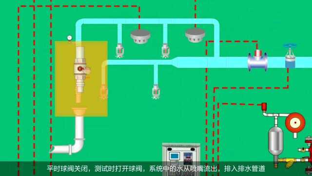 消防设施操作员末端试水装置的作用