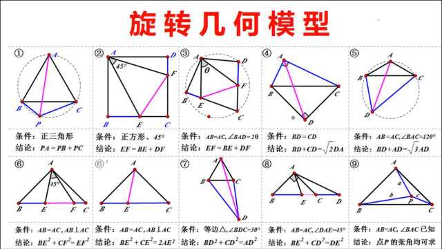 初中数学:平面几何旋转模型