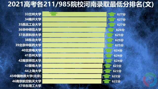 各211/985河南文科录取最低分排名,有你当年录取分数高吗?