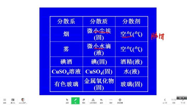 分散系与胶体性质