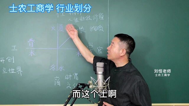 刘恒易经:士农工商学 行业划分