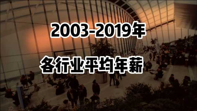 20032019各行业平均工资年薪