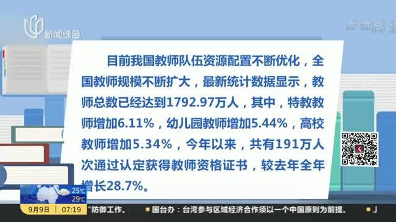 我国教师总数达1792.97万人:“特岗计划”今年拟招聘特岗教师8.43万人