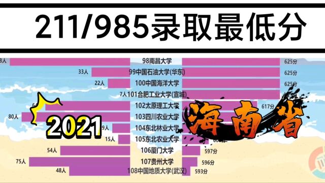 2021高考各211/985高校海南录取最低分及人数,全国唯一满分900分的省份!