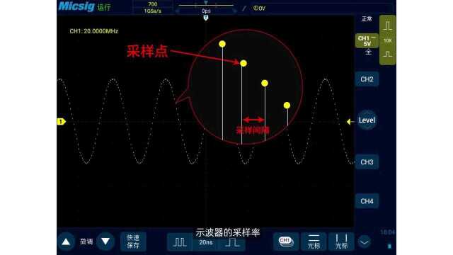 示波器基础二十问:示波器三大关键指标采样率