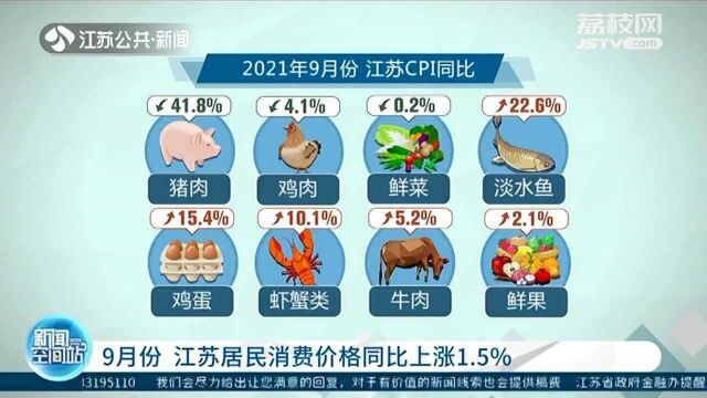 2021年9月份 江苏居民消费价格同比上涨1.5%