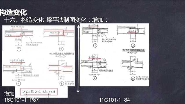 干工程学识图,钢筋平法最难学,请听老师详细讲解