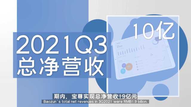 宝尊电商2021Q3财报来啦!