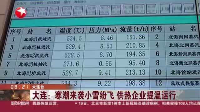 大连:寒潮来袭小雪纷飞 供热企业提温运行